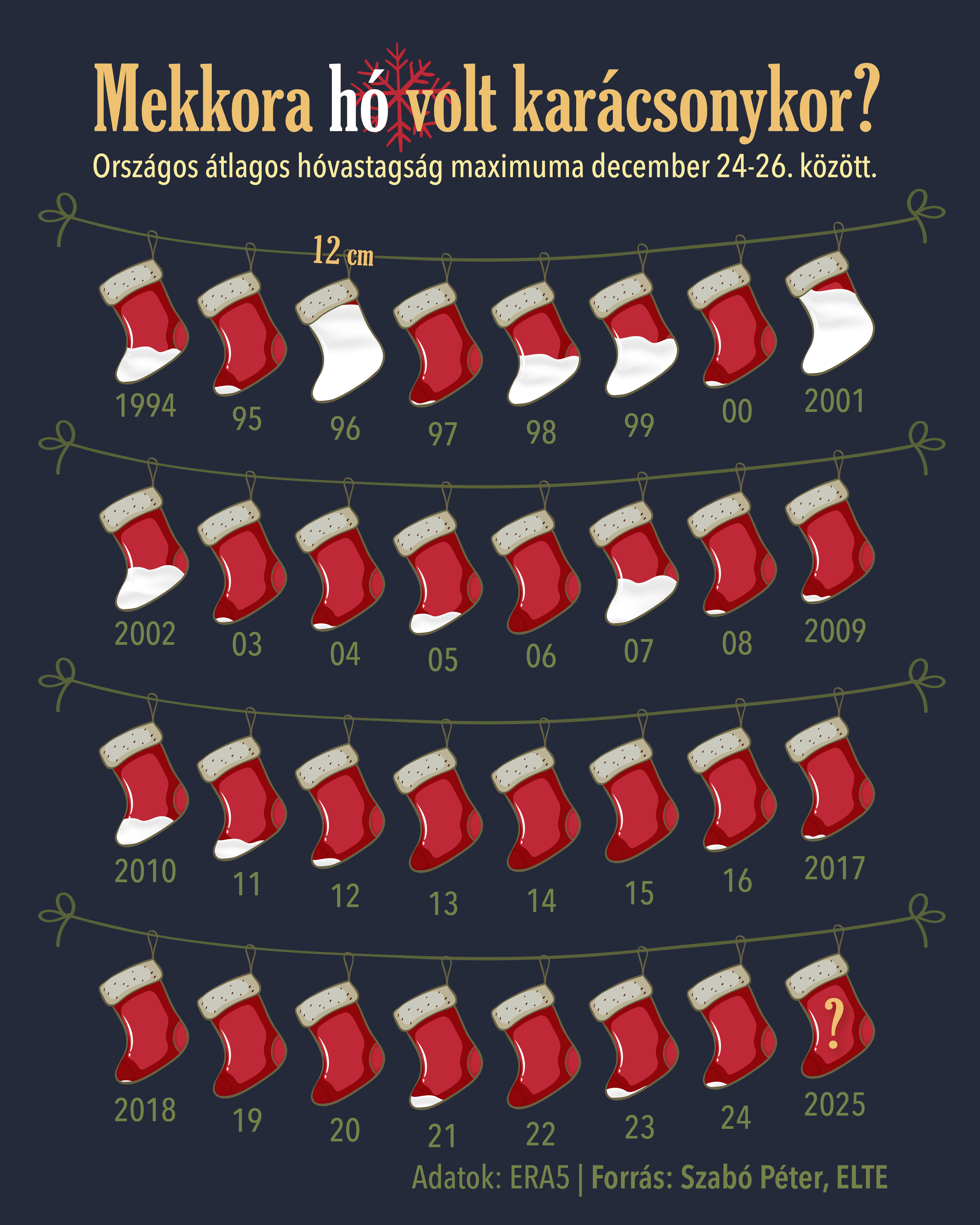 A kép forrása: Masfelfok/Szabó Péter ELTE